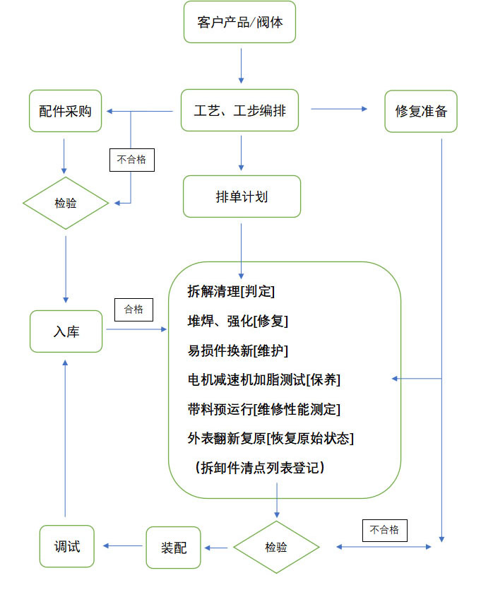 维修.jpg